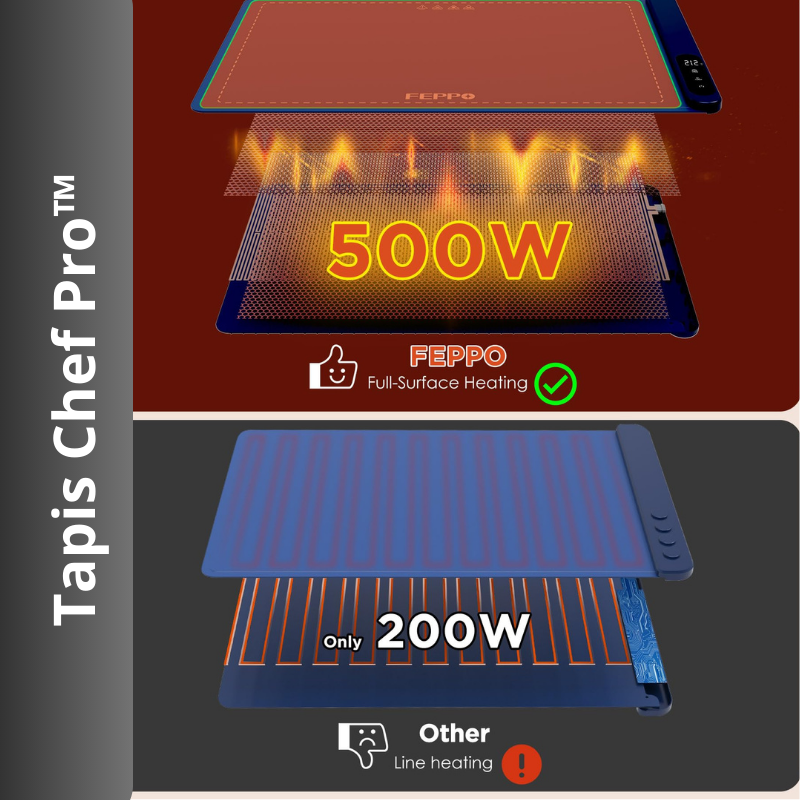 🌟 Tapis Chef Pro™ – Le petit secret qui soulage votre cuisine et votre quotidien